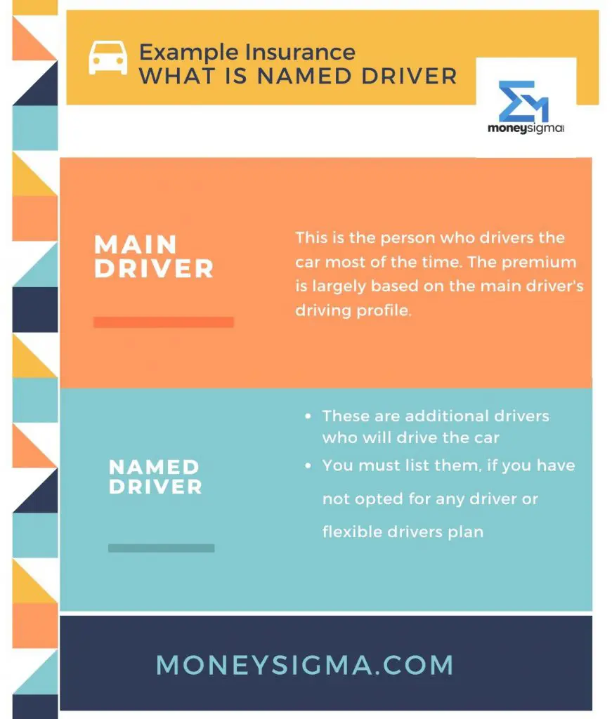 what is named driver car insurance