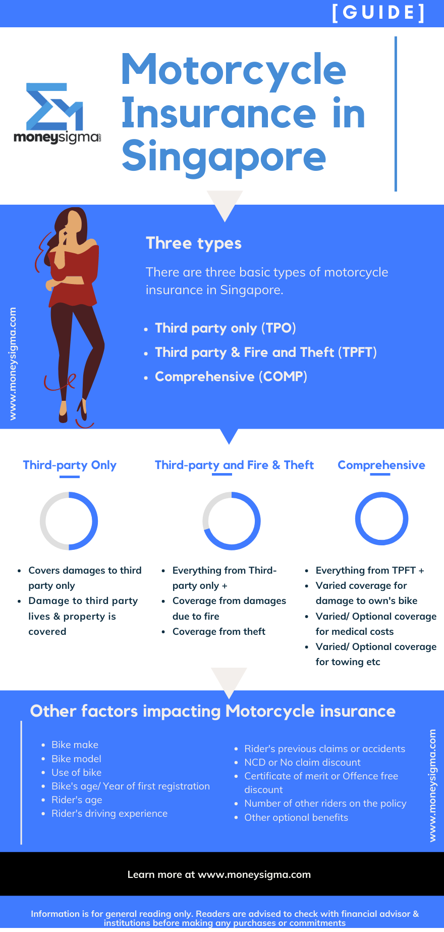 Types of motorcycle insurance in Singapore