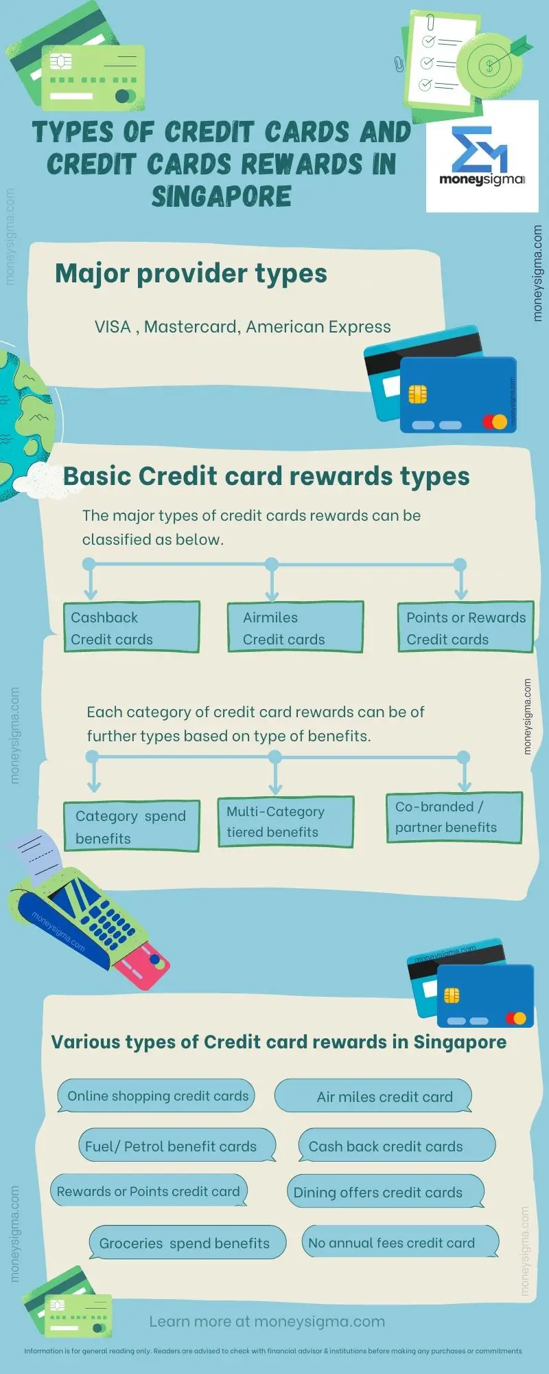 types of credit card rewards in singapore